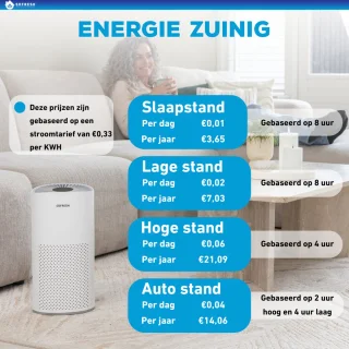 Sofresh luchtreiniger 30 m² met app en 3 HEPA-filters