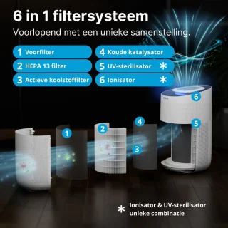 Sofresh Luchtreiniger 80 m²