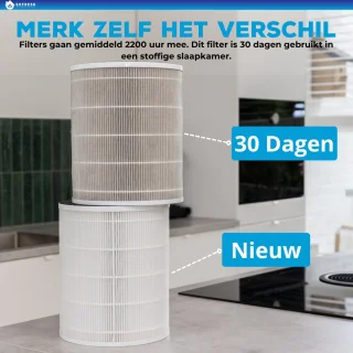 Sofresh Luchtreiniger 80 m²
