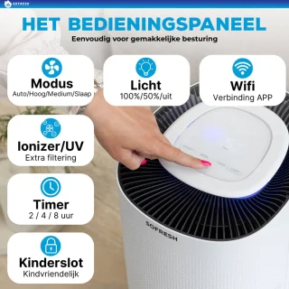 Sofresh Luchtreiniger 80 m²