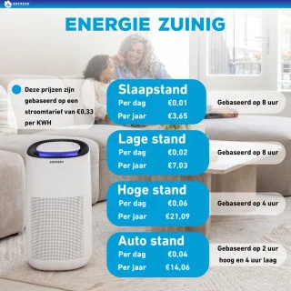 Sofresh Luchtreiniger 80 m²