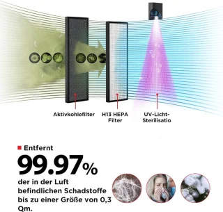 Solene Air Purifier Hepa Luchtreiniger