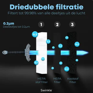 Swinkle Luchtreiniger Air Purifier HEPA Filter