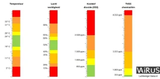 Vairus Luchtreiniger Inbouw 150m2