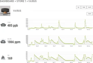 Vairus Luchtreiniger Staand