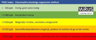Vairus Luchtreiniger Staand