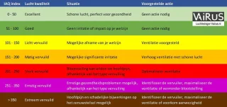 Vairus Luchtreiniger Staand