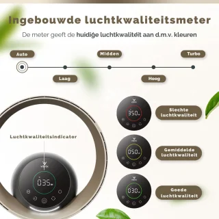 Vibrix AURAFLOW Luchtreiniger