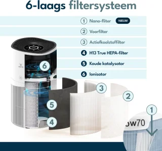 Vibrix PureFlow 70 Luchtreiniger
