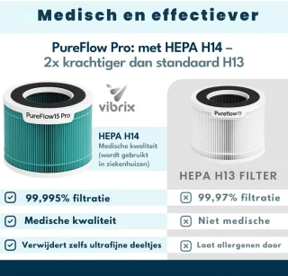 Vibrix PureFlow15 luchtreiniger 2-pack