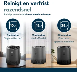 Vibrix PureFlow15 Pro luchtreiniger met extra filter en APP