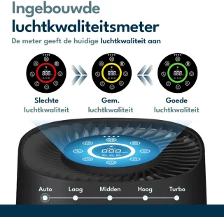 Vibrix PureFlow15 Pro luchtreiniger met extra filter en APP