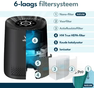 Vibrix PureFlow15 Pro luchtreiniger met extra filters en app