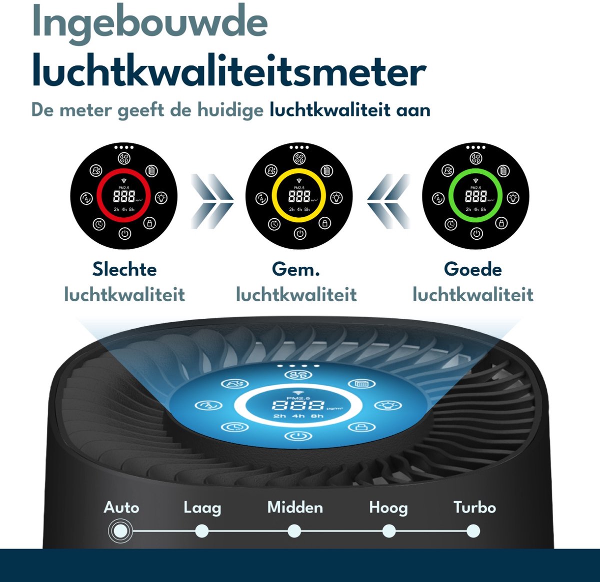 Conclusie