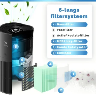 Vibrix PureFlow70 Pro luchtreiniger