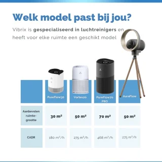 Vibrix PureFlow70 Pro luchtreiniger