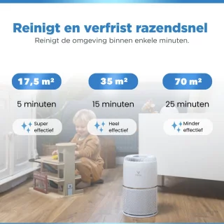 Vibrix Vortex20 Luchtreiniger 4-pack met Afstandsbediening