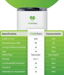 VitalVibes Luchtreiniger Pro