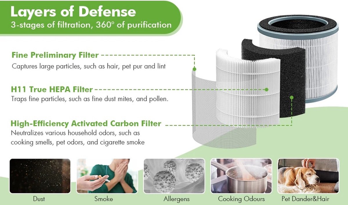 Wildor® Luchtreiniger Air Purifier 3-laags filter