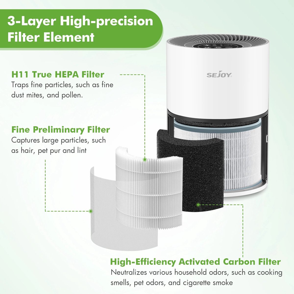 Wildor® Luchtreiniger Air Purifier 3-laags filter