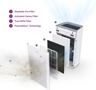 WINIX ZERO-S luchtreiniger met HEPA filter en PlasmaWave Technology