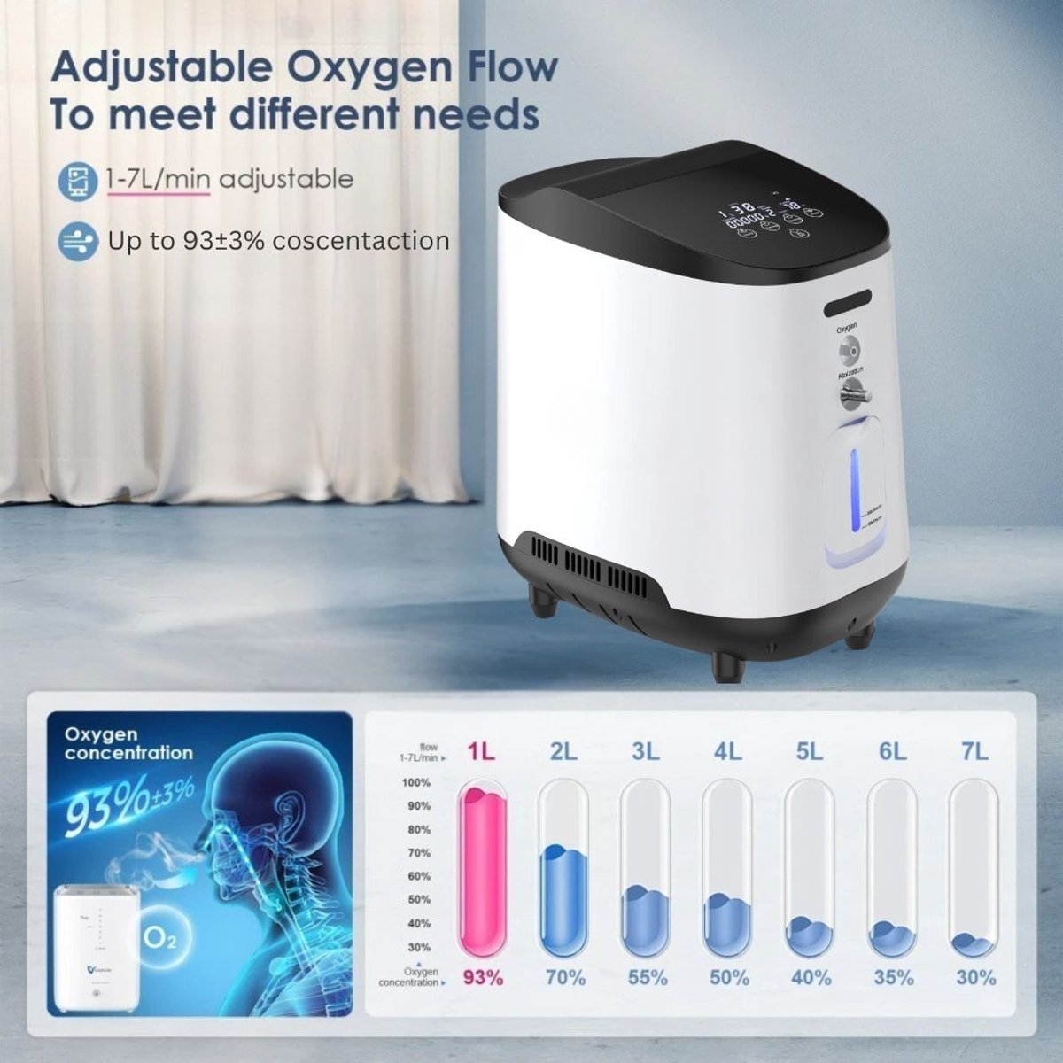 Wat vinden we goed aan de Zuurstofconcentrator Zuurstofmachine Wit/Zwart