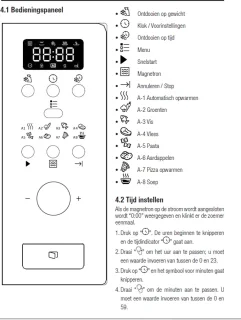 Beko BMOB17131X Inbouwmagnetron