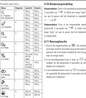 Beko BMOB17131X Inbouwmagnetron