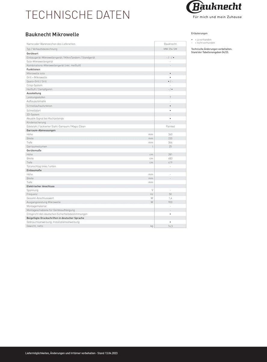 Wat vinden we goed aan de Combi Magnetron Vrijstaand - Heteluchtoven - Inbouwoptie