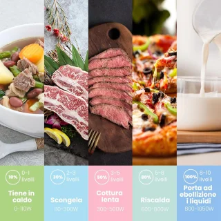 Wat vinden we goed aan de Digitale magnetron 20L