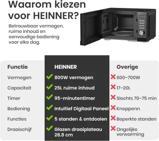Digitale magnetron 25L - zwart
