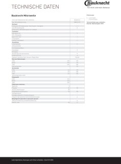 Wat vinden we goed aan de Magnetron 20 L