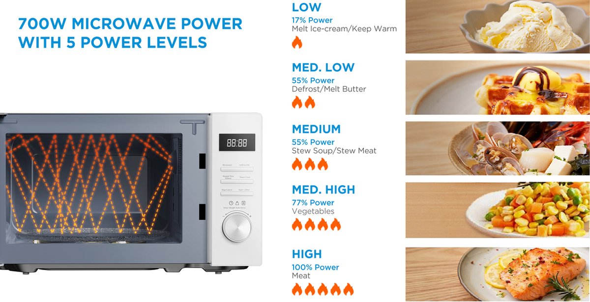Midea AG20CF2EBK Magnetron met Grillfunctie