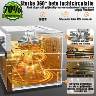 MMP® Heteluchtoven