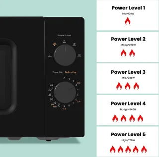 Royalty Line MW-20 Magnetron 20L Zwart