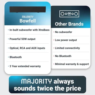Compacte 2.1 Bluetooth Soundbar voor TV en PC met Afstandsbediening en Meerdere Aansluitingen