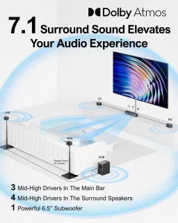 7.1 Surround Sound-systeem met Dolby Atmos en Draadloze Subwoofer voor Thuisbioscoop