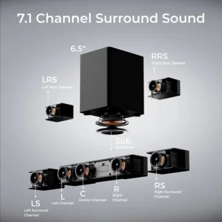 BassMX Home Cinema Soundbar Set