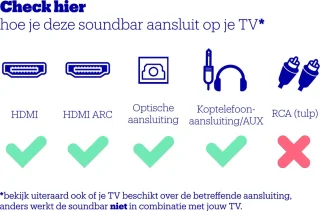 Sharp HT-SB110 Soundbar