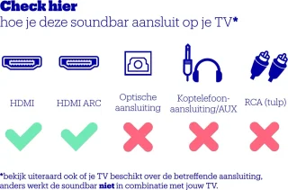 Sonos Arc Soundbar Wit