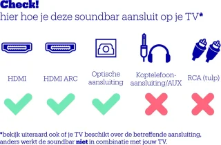 Sonos Beam Gen 2 Soundbar Zwart