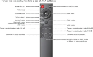Soundbar 28 Inch 40W Bluetooth 5.0 Surround SoundBar 2.0 Stereo