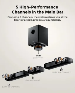 Soundbar 5.1 inclusief Subwoofer 320W Zwart