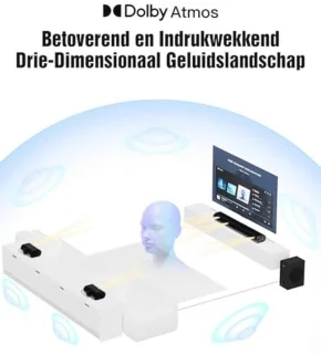 Soundbar 5.1 Set met Subwoofer en Achterluidsprekers