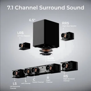 Soundbar met draadloze subwoofer – 7.1-kanaals audio