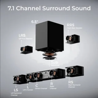 Soundbar met draadloze subwoofer en 7.1-kanaals audio