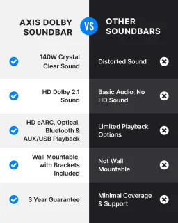 Soundbar met subwoofer 2.1, 140 watt, Dolby audio, bluetooth 5.3 en hdmi earc – muurmontage – tv speaker