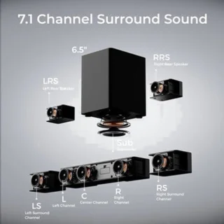 Soundbar – surround set – home cinema speaker – draadloze subwoofer