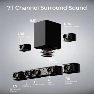 Soundbar surround set