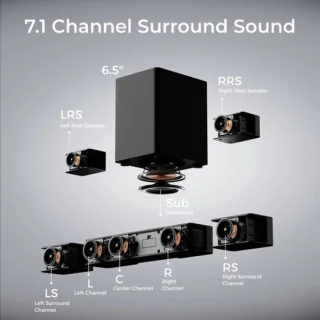 Soundbar surround set